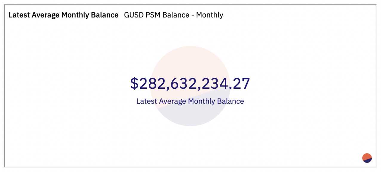 MakerDAO 求变,DeFi 协议如何拓展营收空间?-iNFTnews
