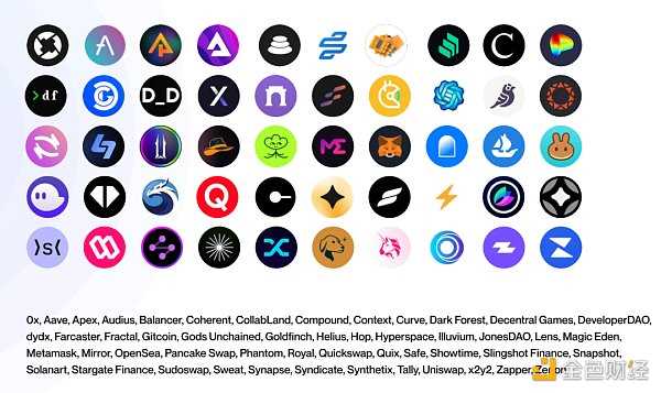 报告：熊市之下 Web3开发活动史无前例迅猛增长-iNFTnews