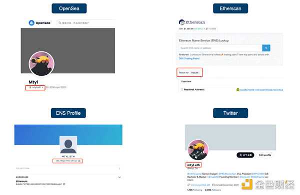 全方位解读Web3域名：应用场景、赛道情况、未来挑战-iNFTnews
