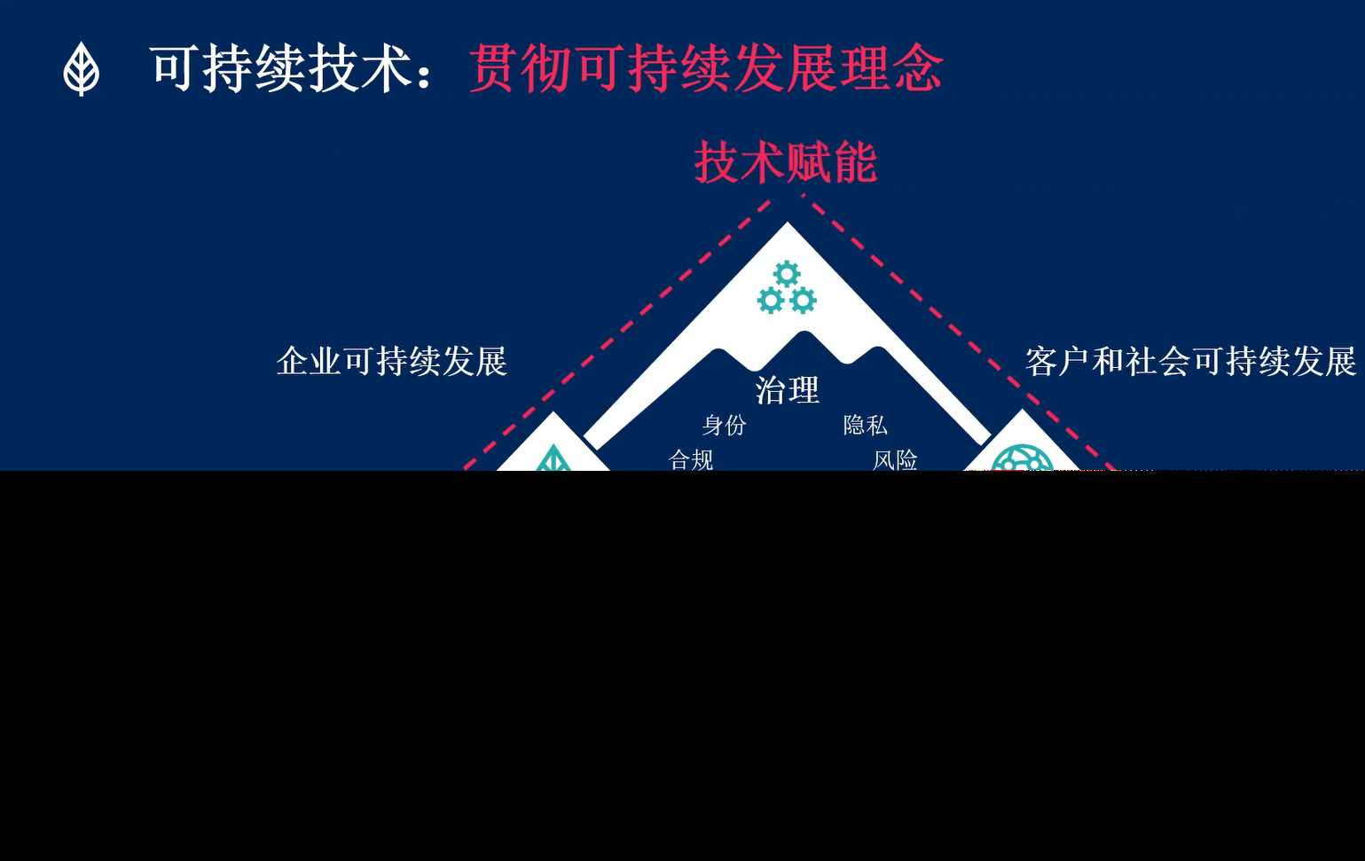 Gartner报告：完整的元宇宙将产生一个由NFT推动的虚拟经济体系-iNFTnews