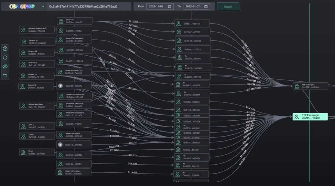 追问：FTX 将用户资产放在冷钱包了吗？-iNFTnews