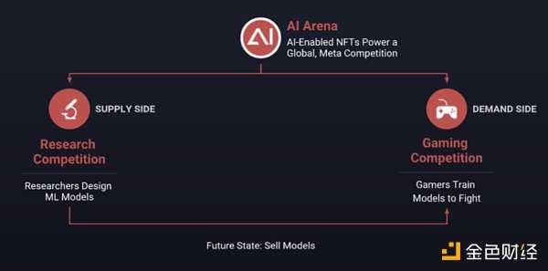 探索 AIGC 和 Web3 游戏的结合点-iNFTnews