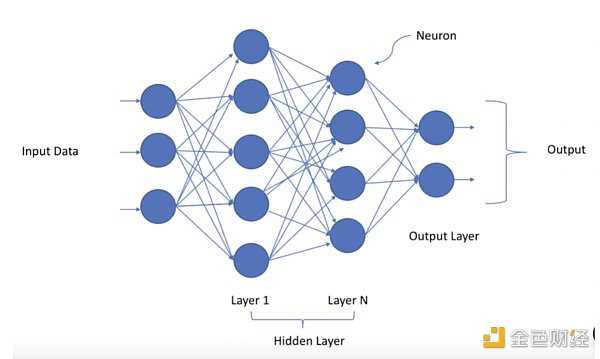 探索 AIGC 和 Web3 游戏的结合点-iNFTnews