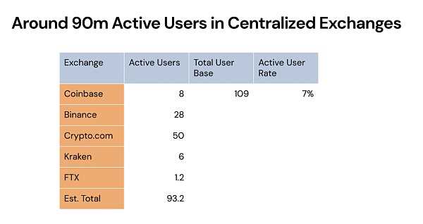 近期Web3数据：Web2应用型创业者的春天已悄然来临-iNFTnews