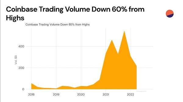 近期Web3数据：Web2应用型创业者的春天已悄然来临-iNFTnews