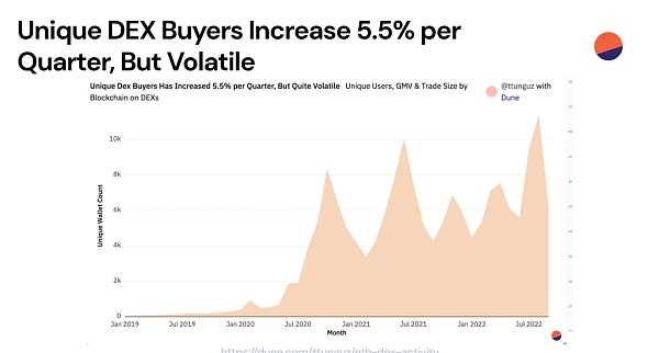 近期Web3数据：Web2应用型创业者的春天已悄然来临-iNFTnews