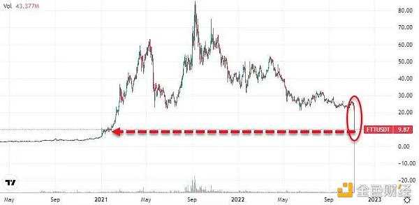 CZ大战SBF：既分高下 也决生死-iNFTnews