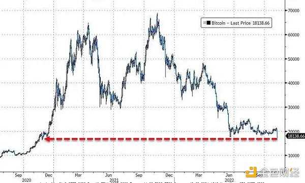 CZ大战SBF：既分高下 也决生死-iNFTnews
