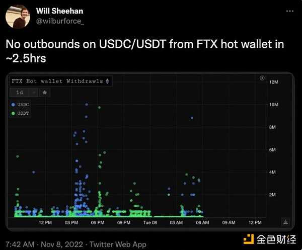 币安和FTX48小时大战回顾 接下来需关注这些问题-iNFTnews