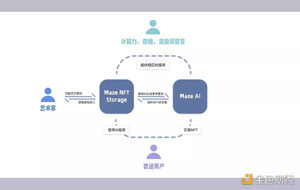 当 AI 遇上 web3 会碰撞出什么火花？-iNFTnews