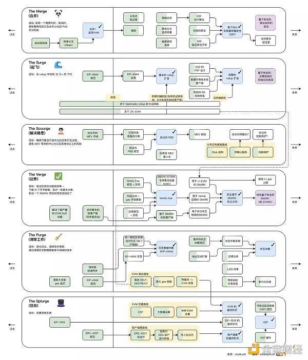 漫游以太：过去、现在、未来-iNFTnews