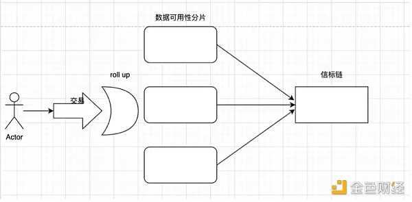 漫游以太：过去、现在、未来-iNFTnews