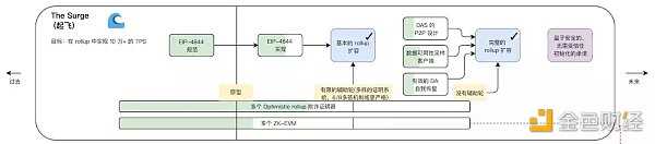 漫游以太：过去、现在、未来-iNFTnews