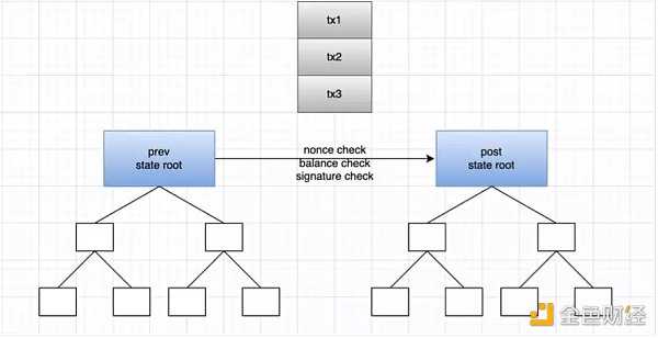 漫游以太：过去、现在、未来-iNFTnews