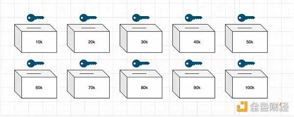 漫游以太：过去、现在、未来-iNFTnews
