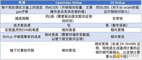 漫游以太：过去、现在、未来-iNFTnews