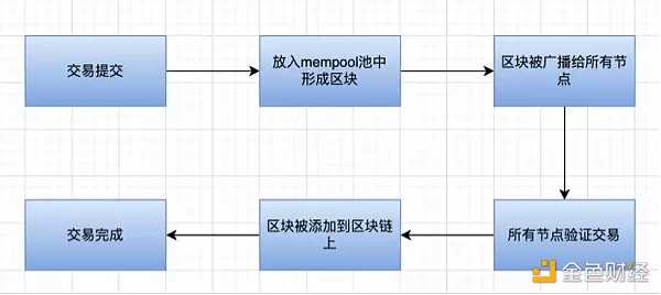 漫游以太：过去、现在、未来-iNFTnews