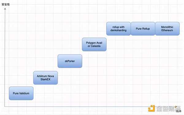 漫游以太：过去、现在、未来-iNFTnews
