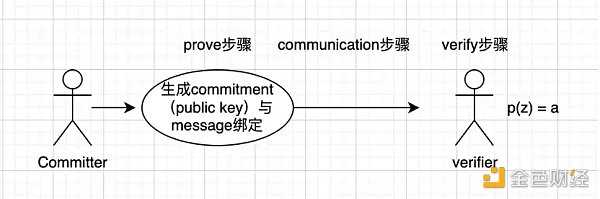 漫游以太：过去、现在、未来-iNFTnews