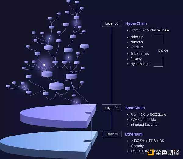 漫游以太：过去、现在、未来-iNFTnews
