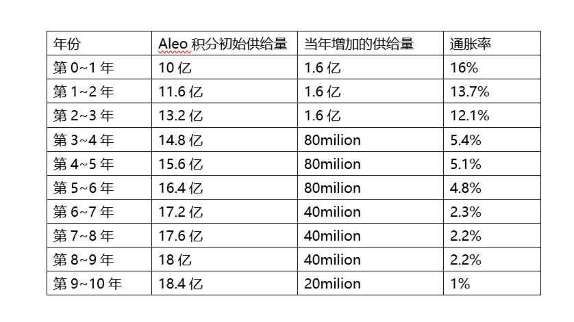 获软银2亿美元领投,完全隐私化的 Aleo公链 与其他隐私方案有何不同?-iNFTnews