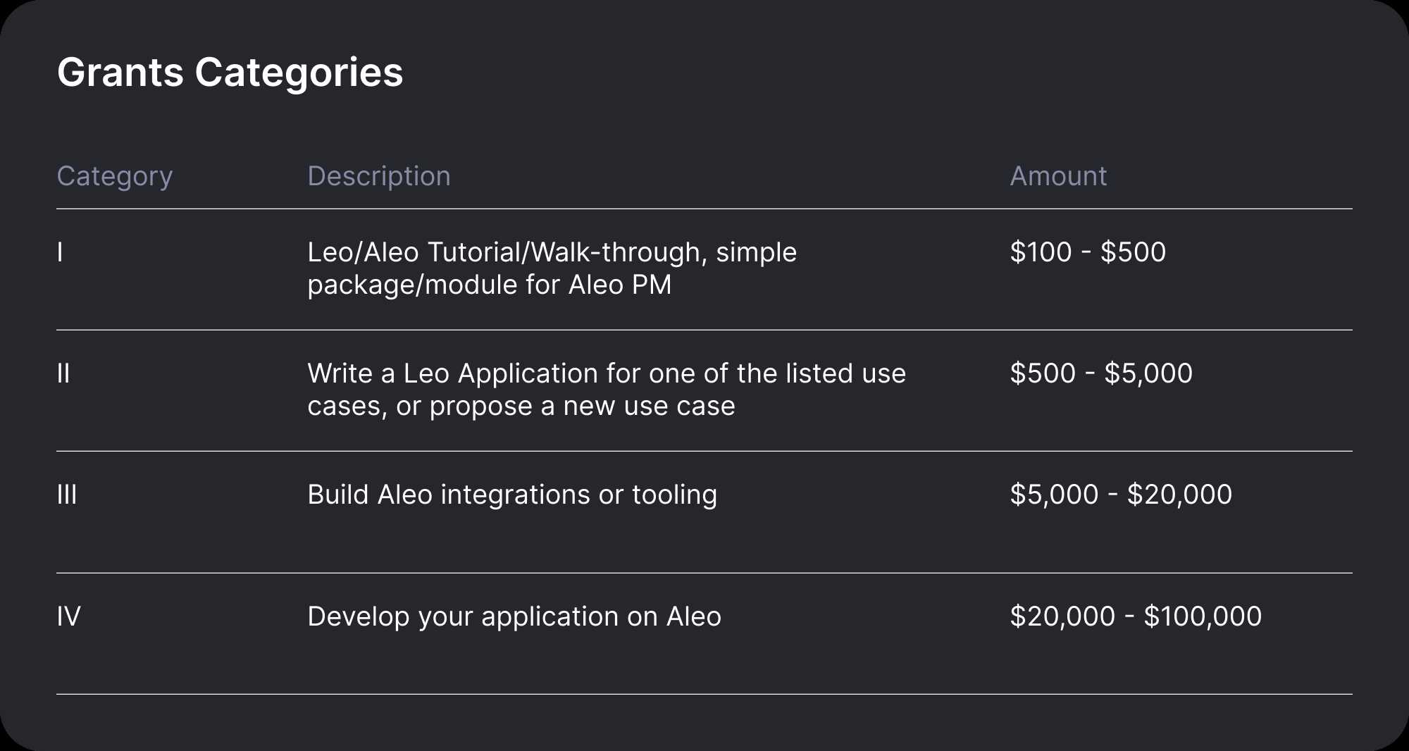 获软银2亿美元领投,完全隐私化的 Aleo公链 与其他隐私方案有何不同?-iNFTnews