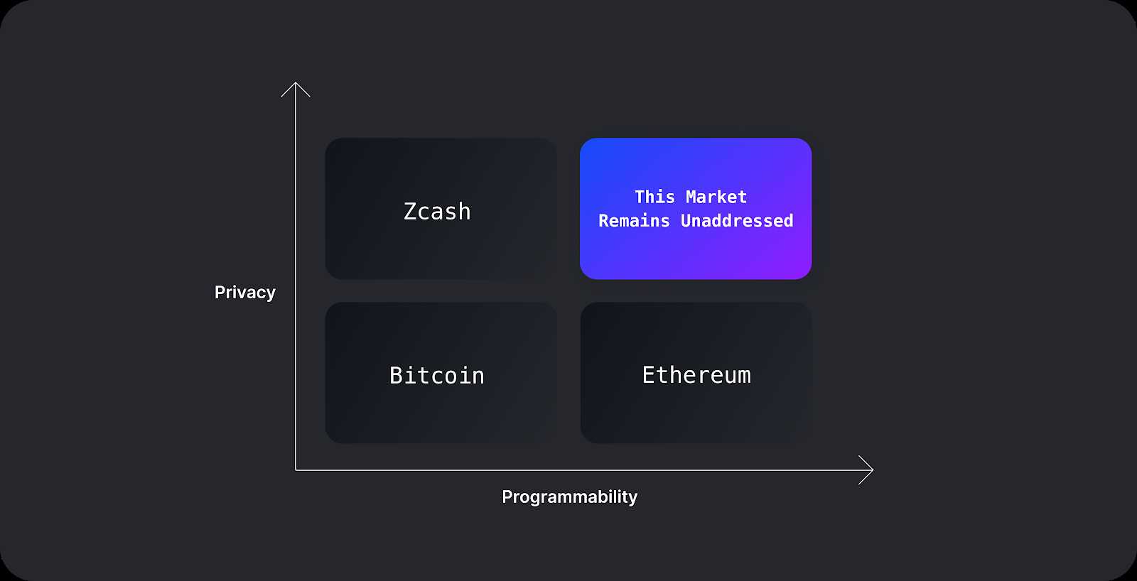 获软银2亿美元领投,完全隐私化的 Aleo公链 与其他隐私方案有何不同?-iNFTnews