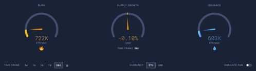 Layer1经济学：为什么公链要发币-iNFTnews