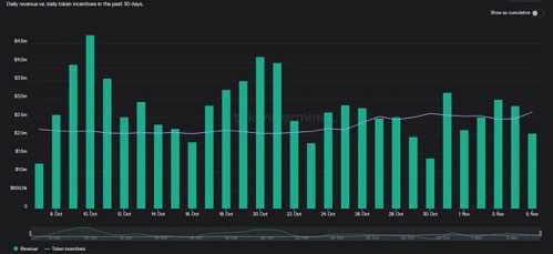 Layer1经济学：为什么公链要发币-iNFTnews