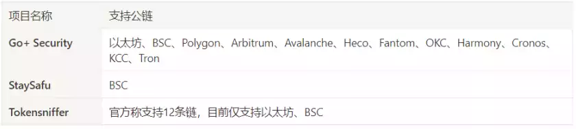 Web3 避坑指南：十大 C 端安全工具一览