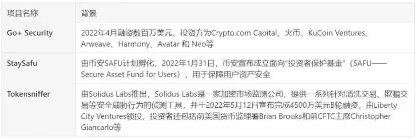 Web3 避坑指南：十大 C 端安全工具一览