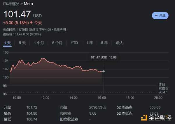 1.1 万员工为小扎个人失误买单 Meta「无差别」大裁员-iNFTnews