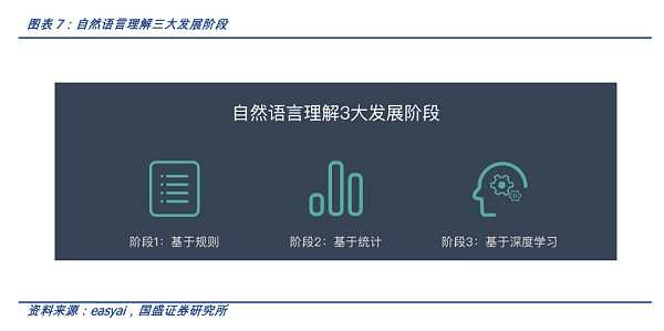 截屏2022-11-13 15.01.34.png AIGC:Web3时代的生产力工具-iNFTnews