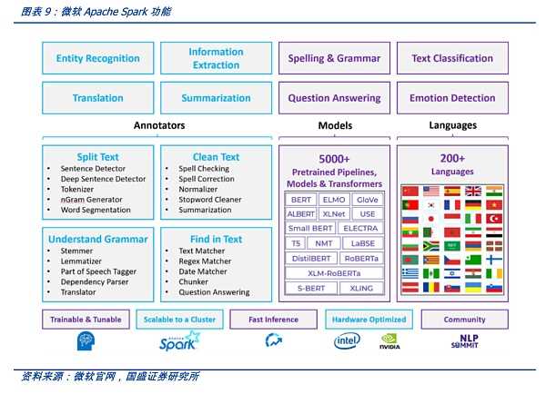 截屏2022-11-13 15.01.43.png AIGC:Web3时代的生产力工具-iNFTnews