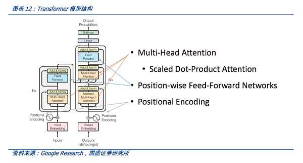 截屏2022-11-13 15.01.58.png AIGC:Web3时代的生产力工具-iNFTnews