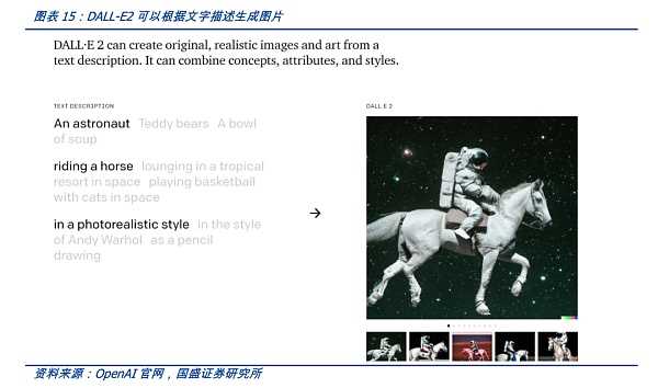 截屏2022-11-13 15.02.16.png AIGC:Web3时代的生产力工具-iNFTnews