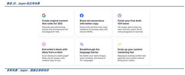 截屏2022-11-13 15.02.46.png AIGC:Web3时代的生产力工具-iNFTnews