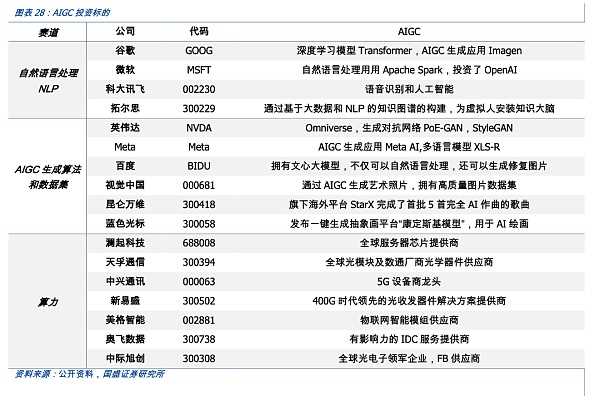 截屏2022-11-13 15.03.44.png AIGC:Web3时代的生产力工具-iNFTnews
