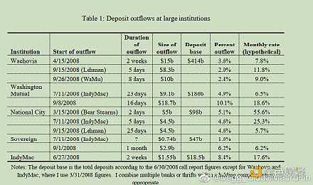 从FTX生命的最后一周来理解“银行挤兑”-iNFTnews