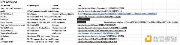 哪些NFT项目会受到FTX暴雷影响-iNFTnews