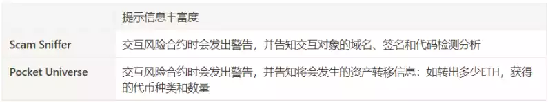 Web3 避坑指南：十大 C 端安全工具一览