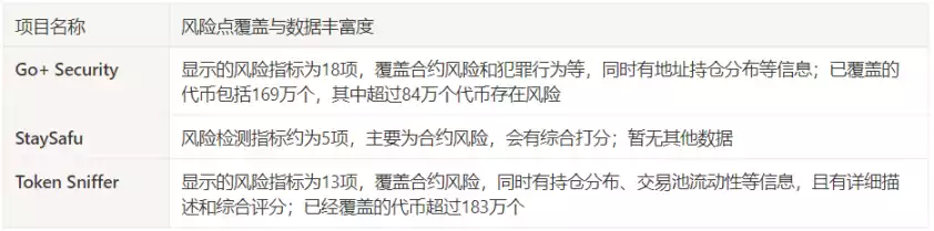 Web3 避坑指南：十大 C 端安全工具一览
