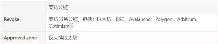Web3 避坑指南：十大 C 端安全工具一览