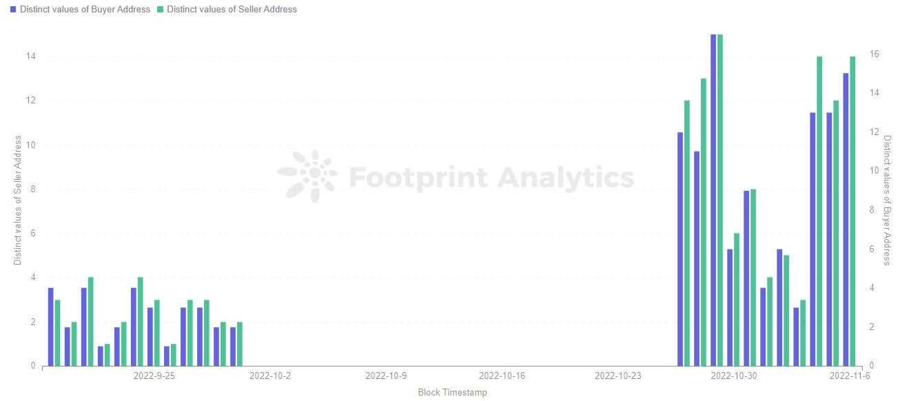 什么是 DeGods NFT 系列？-iNFTnews