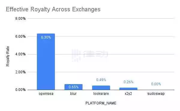 NFT平台Blur：也许是目前体验最佳的NFT看盘平台-iNFTnews
