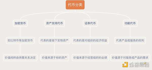 盘点五大Token 标准 足以支持香港 Web3 发展试点吗？-iNFTnews