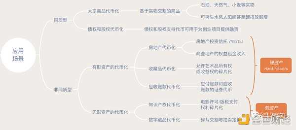 盘点五大Token 标准 足以支持香港 Web3 发展试点吗？-iNFTnews