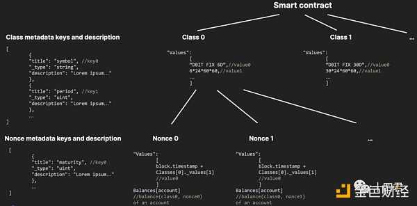 盘点五大Token 标准 足以支持香港 Web3 发展试点吗？-iNFTnews