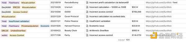 回顾 Web3 中 101 起黑客攻击事件及分布-iNFTnews