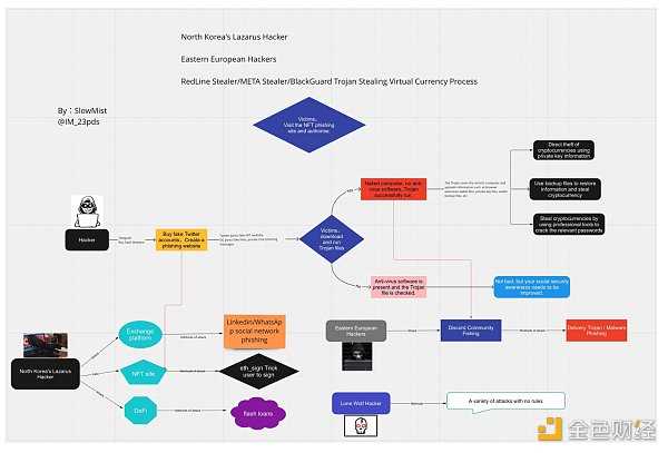 回顾 Web3 中 101 起黑客攻击事件及分布-iNFTnews